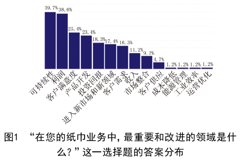 全球生活用紙的兩大發(fā)展趨勢