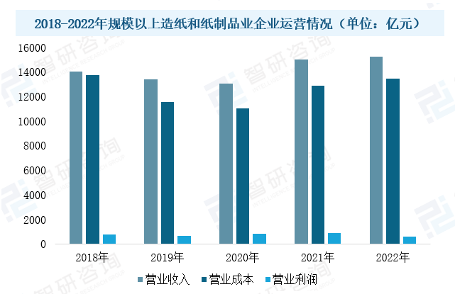 2023年中國造紙設備行業(yè)現狀：市場(chǎng)需求潛力大，設備國產(chǎn)化進(jìn)程加速