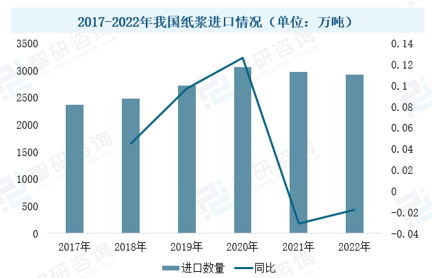 2023年中國造紙設備行業(yè)現狀：市場(chǎng)需求潛力大，設備國產(chǎn)化進(jìn)程加速