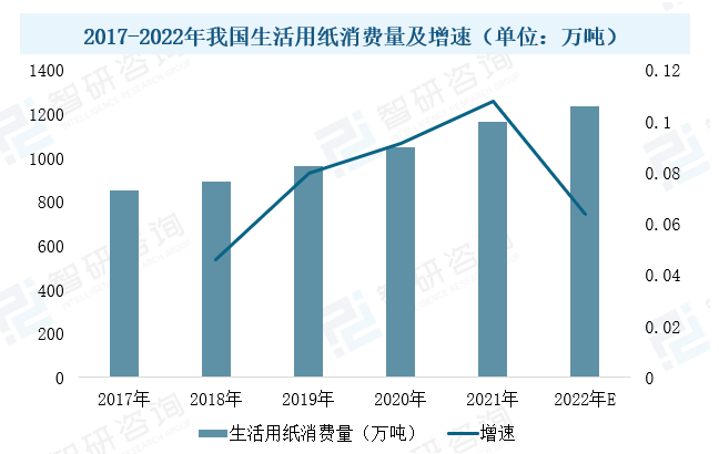 2023年中國造紙設備行業(yè)現狀：市場(chǎng)需求潛力大，設備國產(chǎn)化進(jìn)程加速